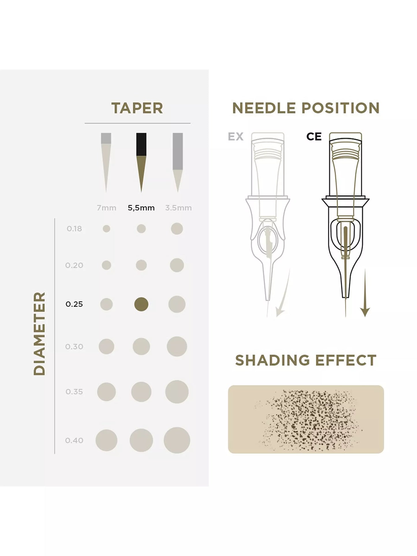 Phi Tattoo & PMU Universal Cartridge (EN02B) (20pcs)